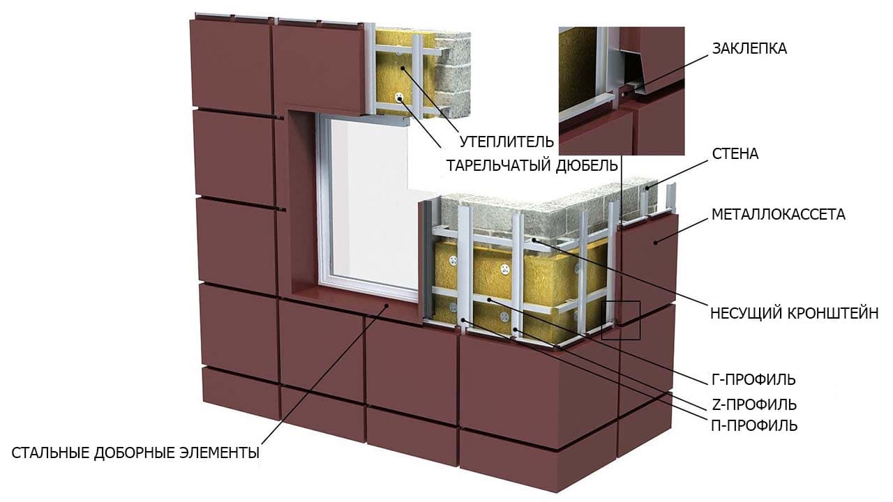 металлофасад в самаре